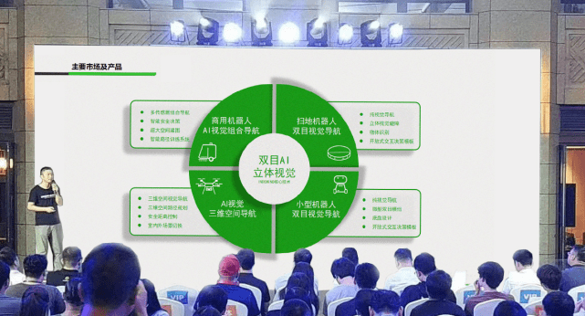 乐鱼体育发布全新双目视觉系列产品，打造场景化AI视觉产品矩阵 